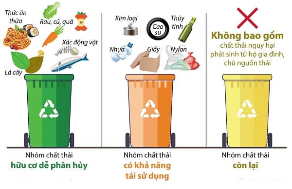 Phân loại rác thải ngay từ đầu sẽ giúp quá trình xử lý rác thải nhanh gọn.